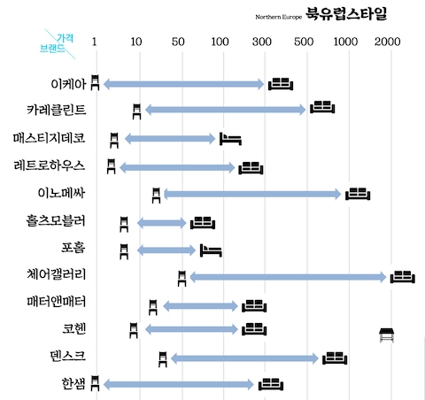 모듈 소파덴마크 수입 가구브랜드 소파모던 가구