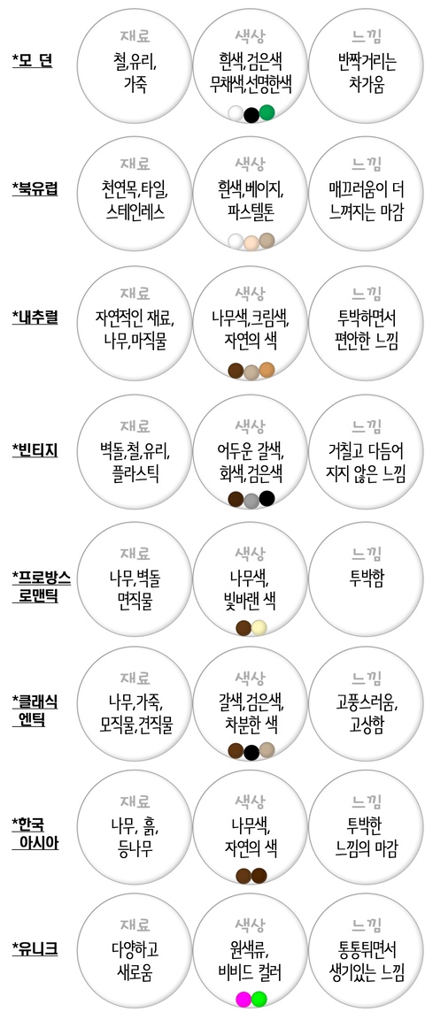 대표적인 인테리어 컨셉은 무엇이 있을까?, 오늘의집 고수들의 꿀팁 | 라이프스타일 슈퍼앱, 오늘의집 대표적인 인테리어 컨셉은 무엇이 있을까?, 오늘의집 고수들의 꿀팁 | 라이프스타일 슈퍼앱, 오늘의집