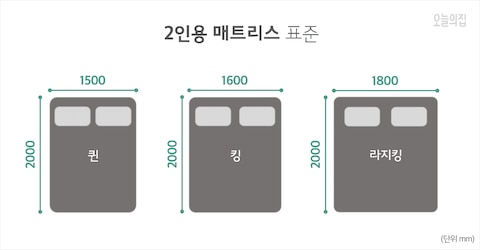 퀸사이즈 매트리스를 선물했어요