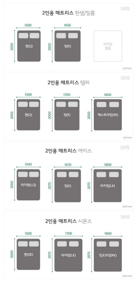 킹사이즈침대 꼼꼼하게 비교했어요