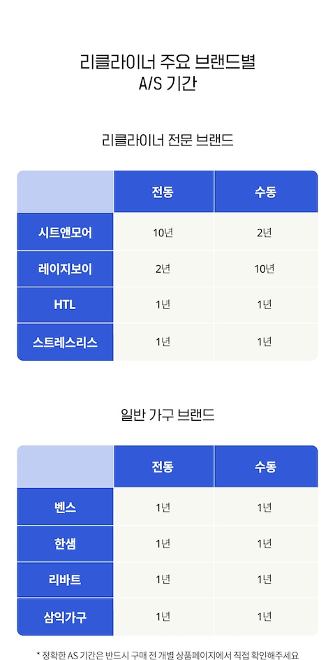 리클라이너 구매 한 번에 끝내는 4 Step, 오늘의집 고수들의 꿀팁 | 라이프스타일 슈퍼앱, 오늘의집