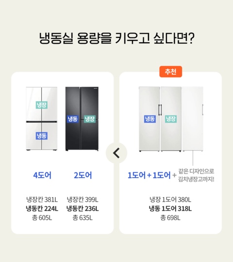 필수 신혼가전 냉장고 잘 고르는 구매가이드, 오늘의집 고수들의 꿀팁 | 라이프스타일 슈퍼앱, 오늘의집