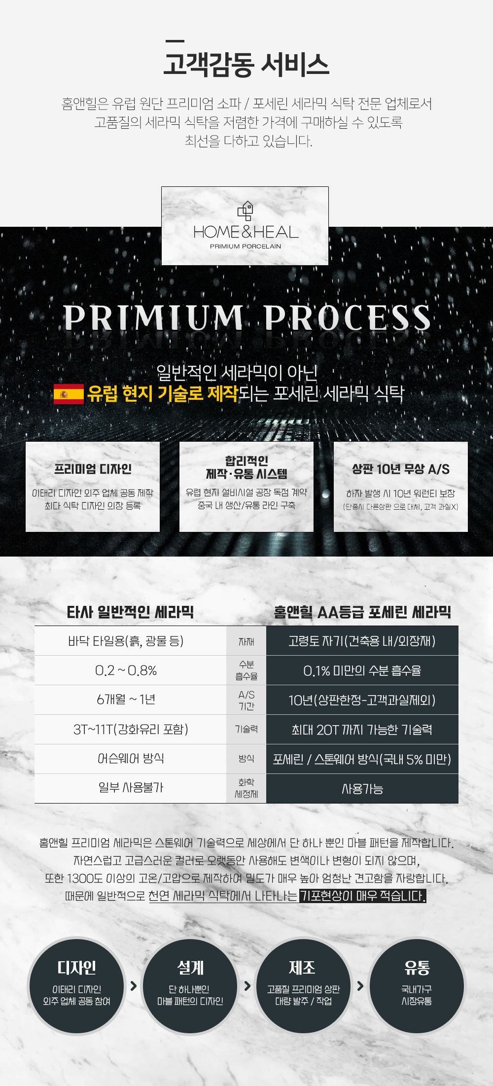 상품의 상세 설명 이미지