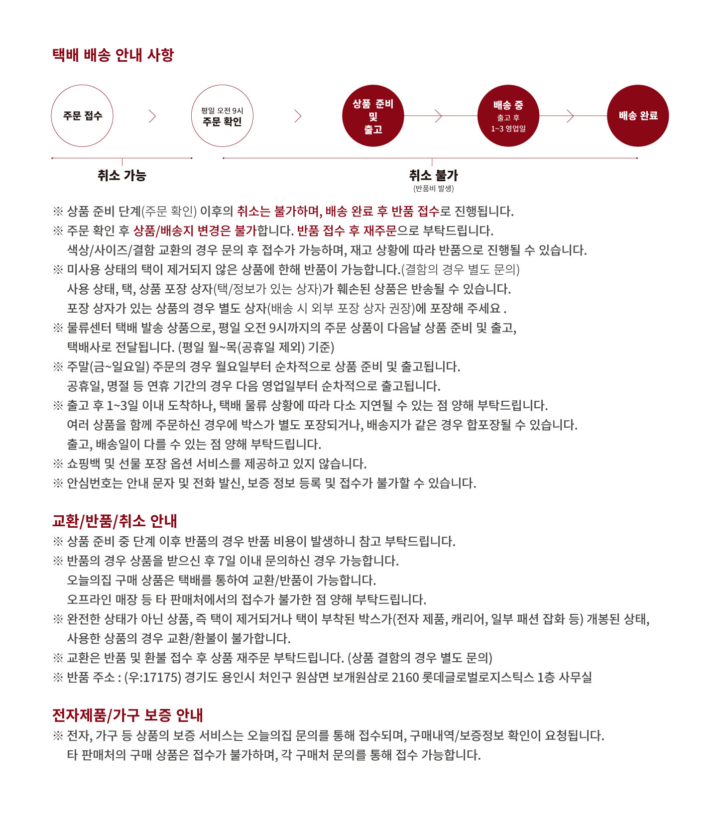 상품의 상세 설명 이미지