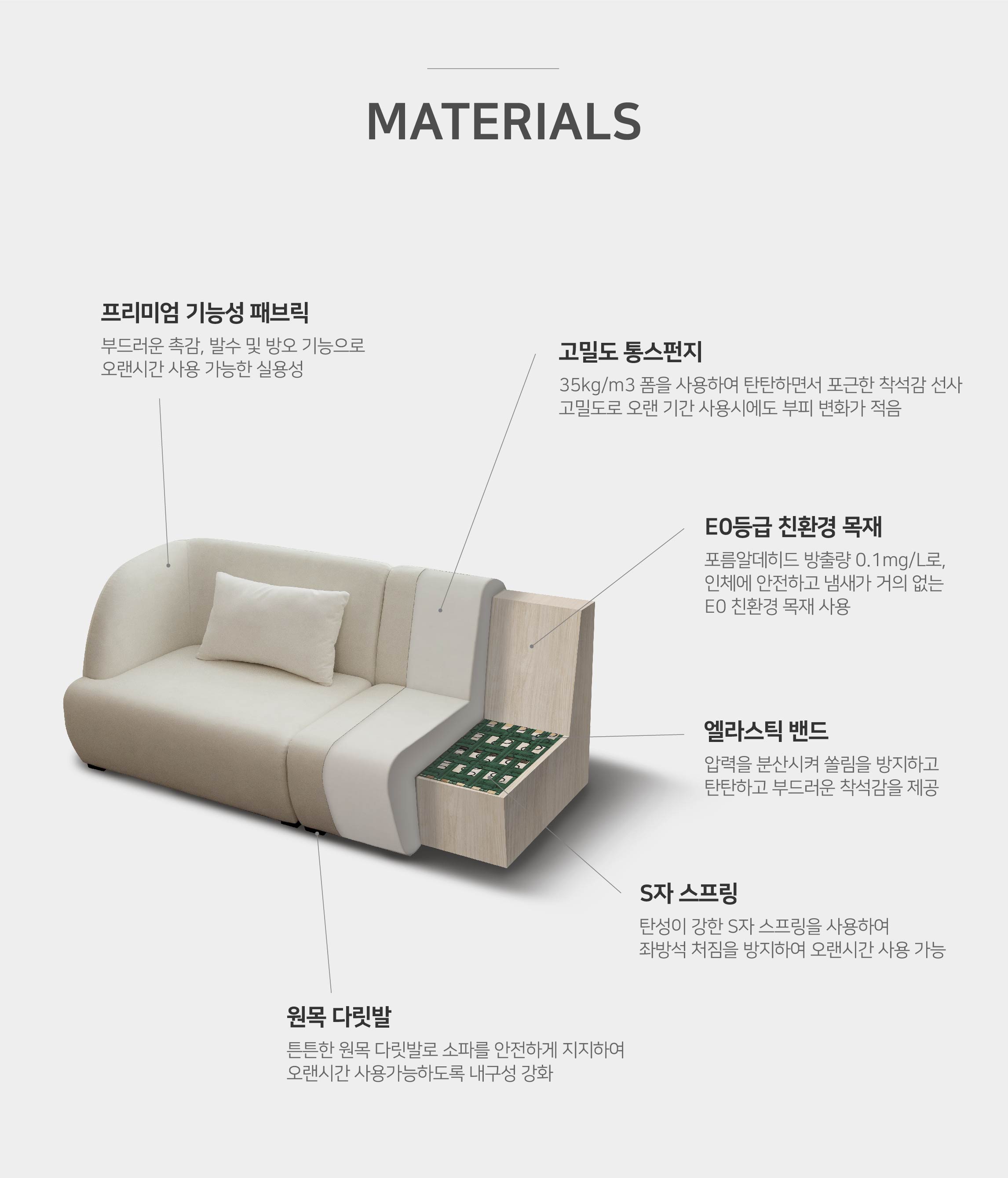 상품의 상세 설명 이미지