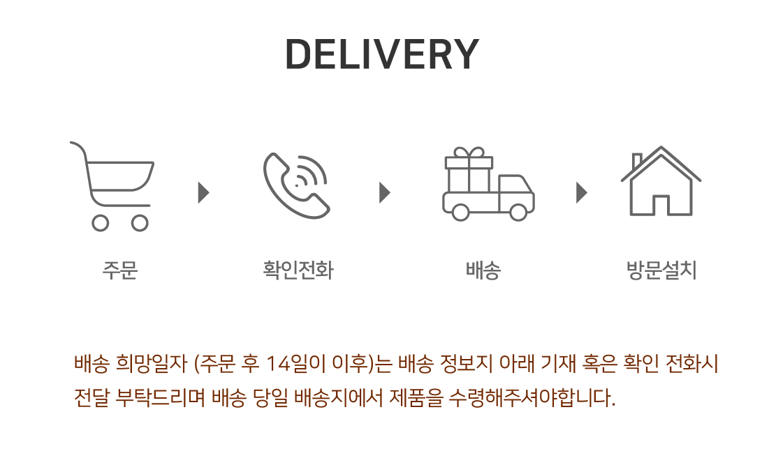 상품의 상세 설명 이미지