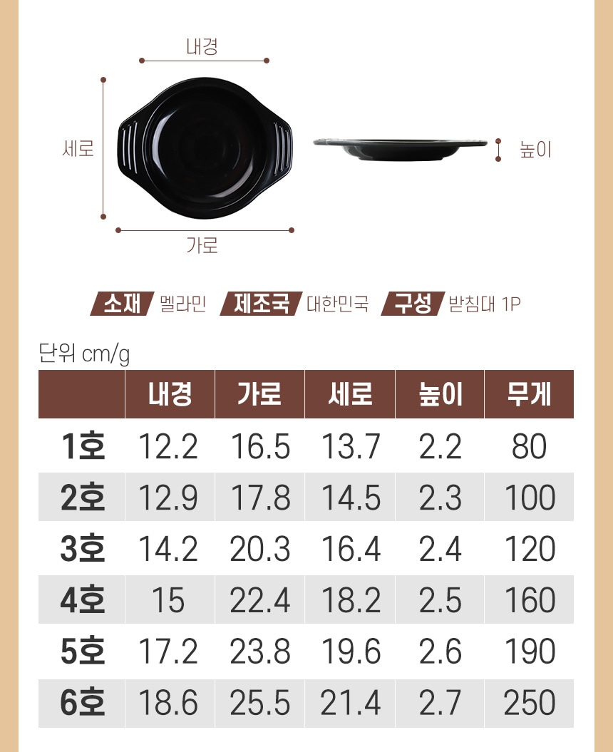 상품의 상세 설명 이미지