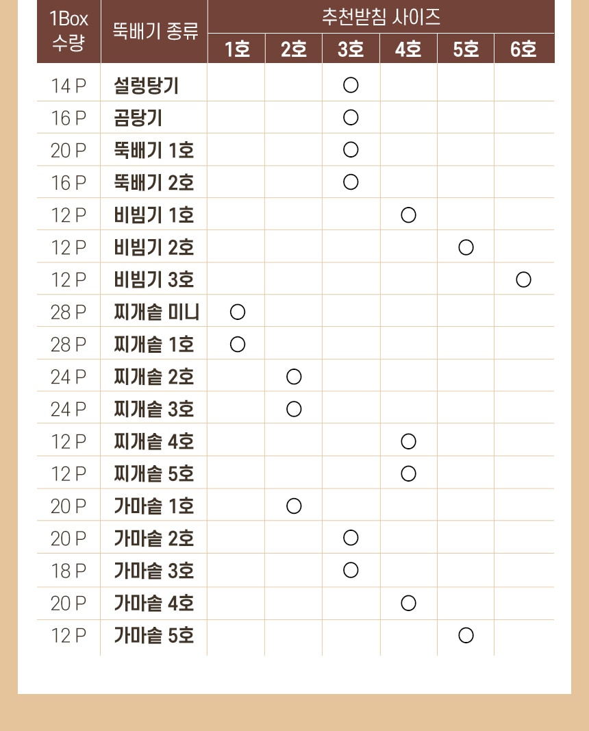 상품의 상세 설명 이미지