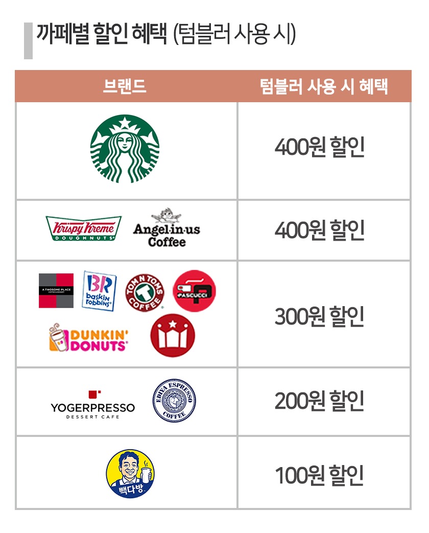 hidden by m2 cause origin