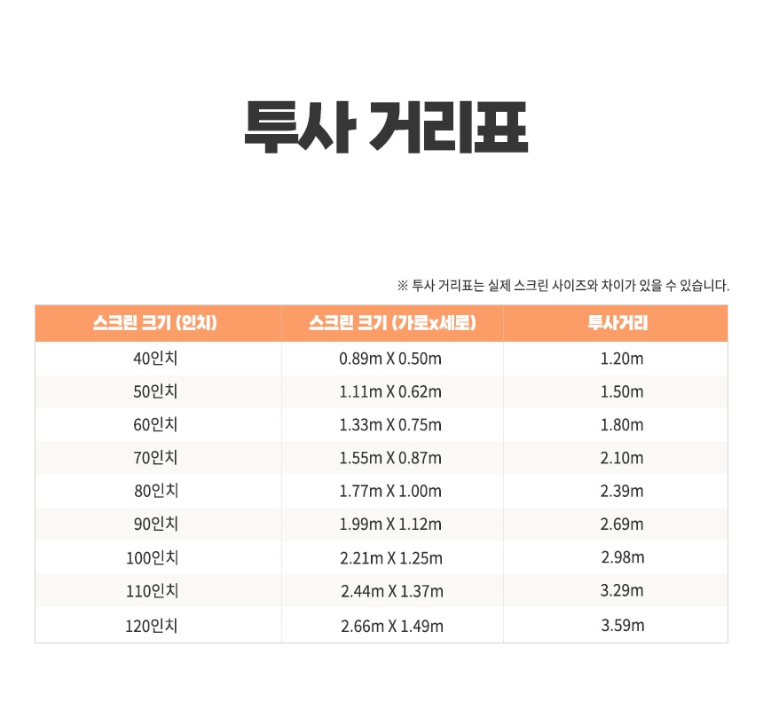 상품의 상세 설명 이미지