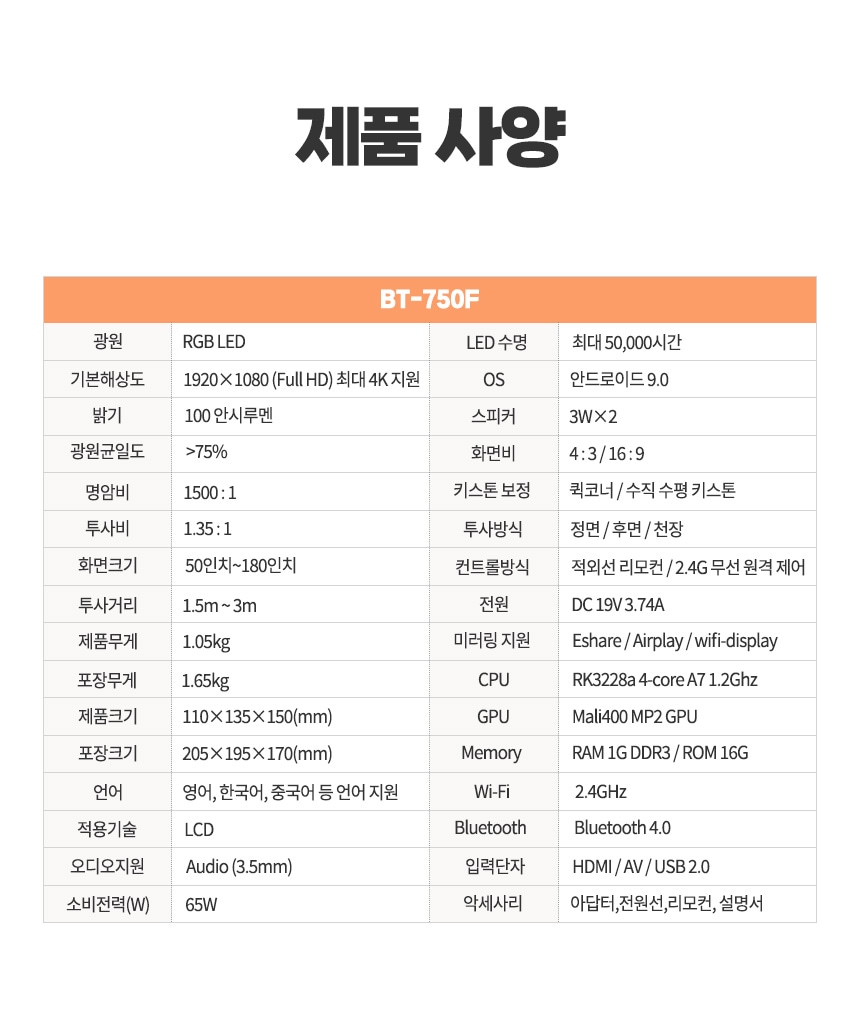 상품의 상세 설명 이미지