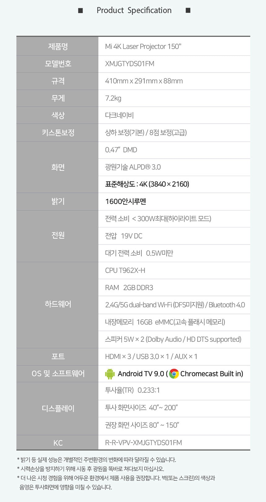 상품의 상세 설명 이미지