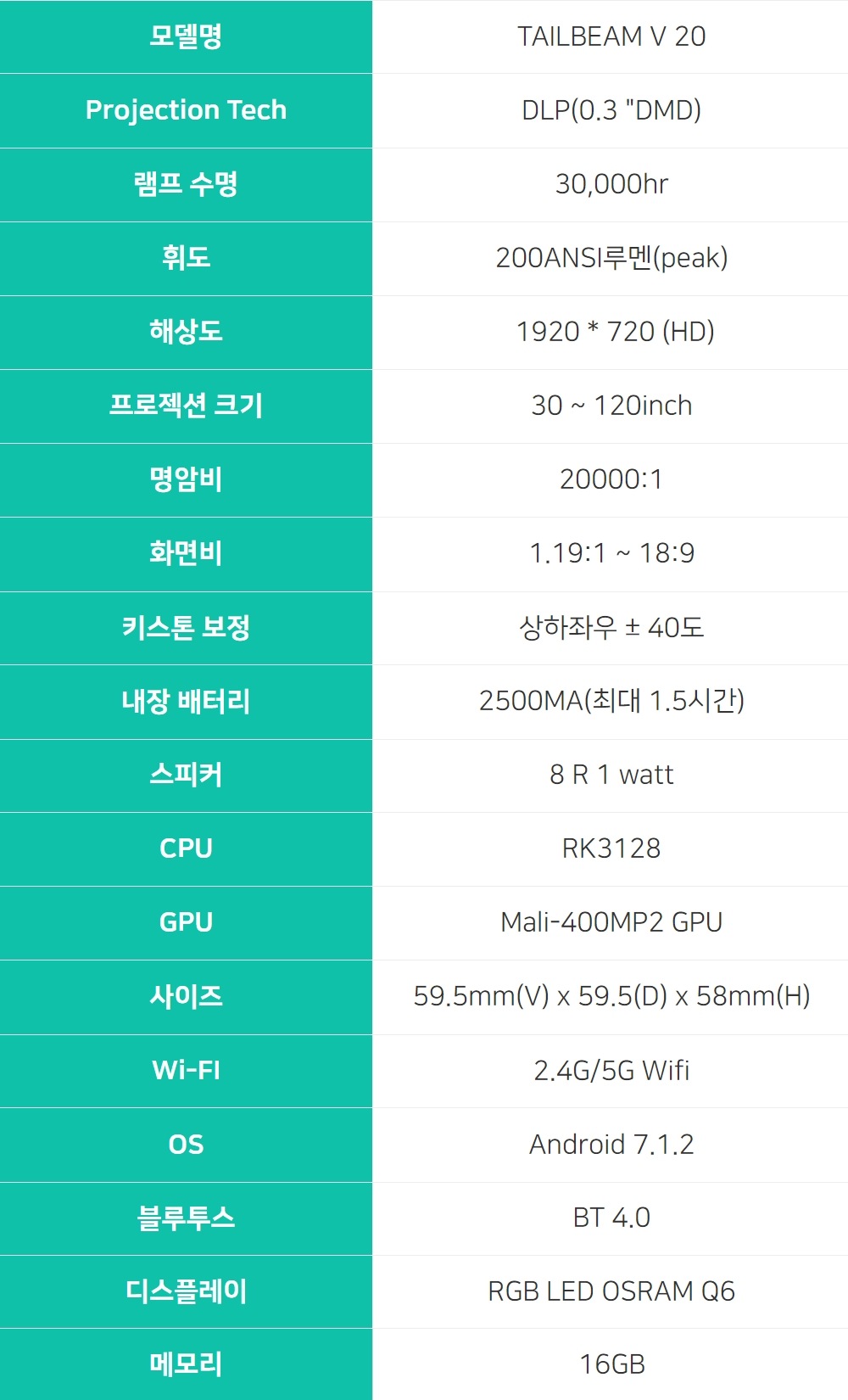 상품의 상세 설명 이미지