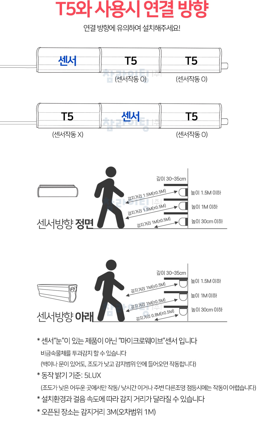 상품의 상세 설명 이미지
