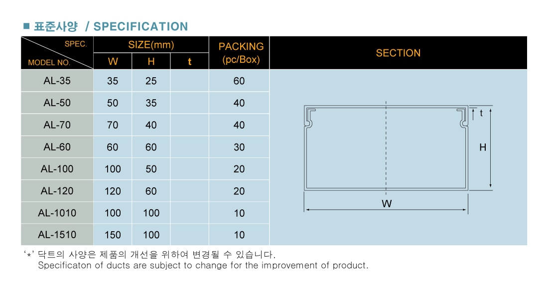 몰딩·걸레받이 > 영신 알루미늄 덕트 AL 케이블 전선 보호관 | 오늘의집 쇼핑