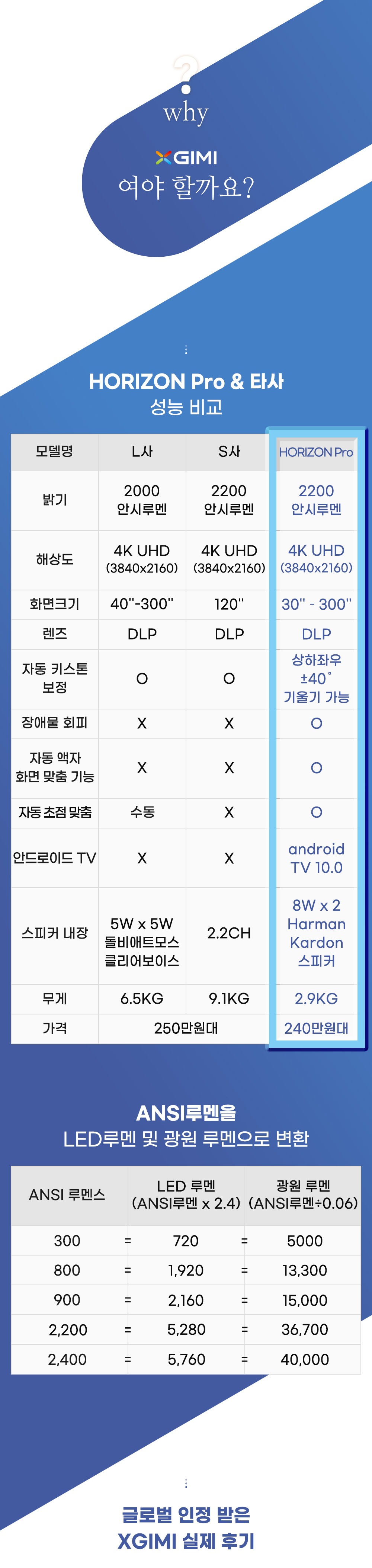 상품의 상세 설명 이미지