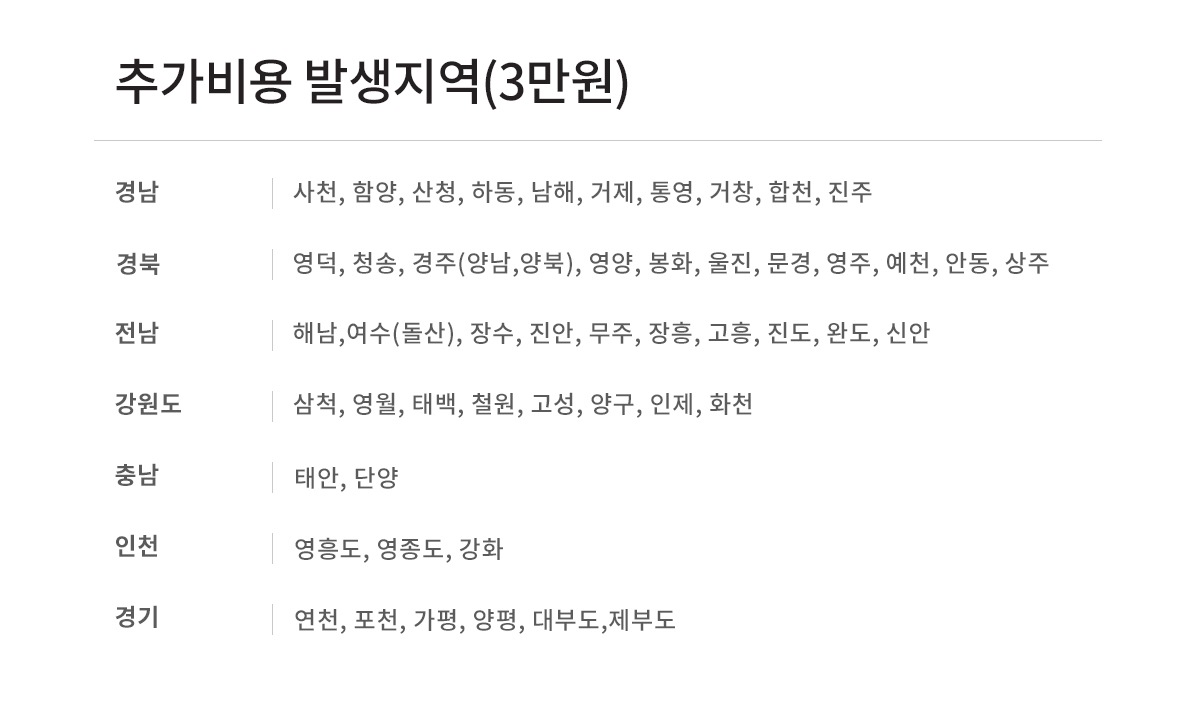 상품의 상세 설명 이미지