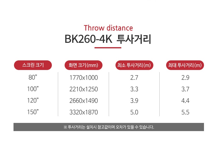 상품의 상세 설명 이미지