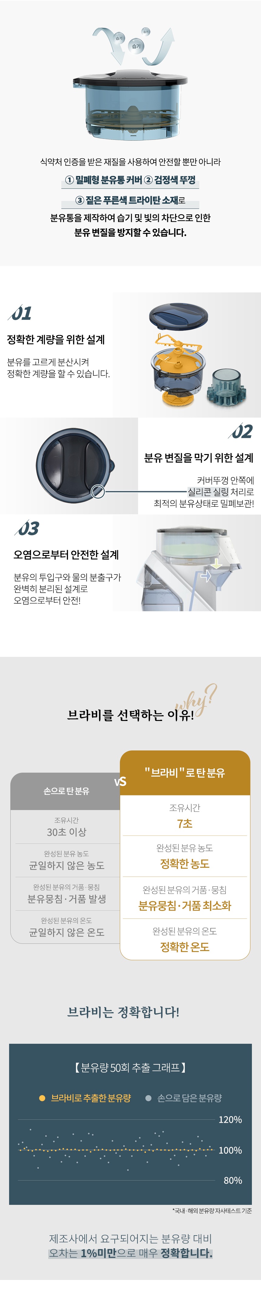 상품의 상세 설명 이미지