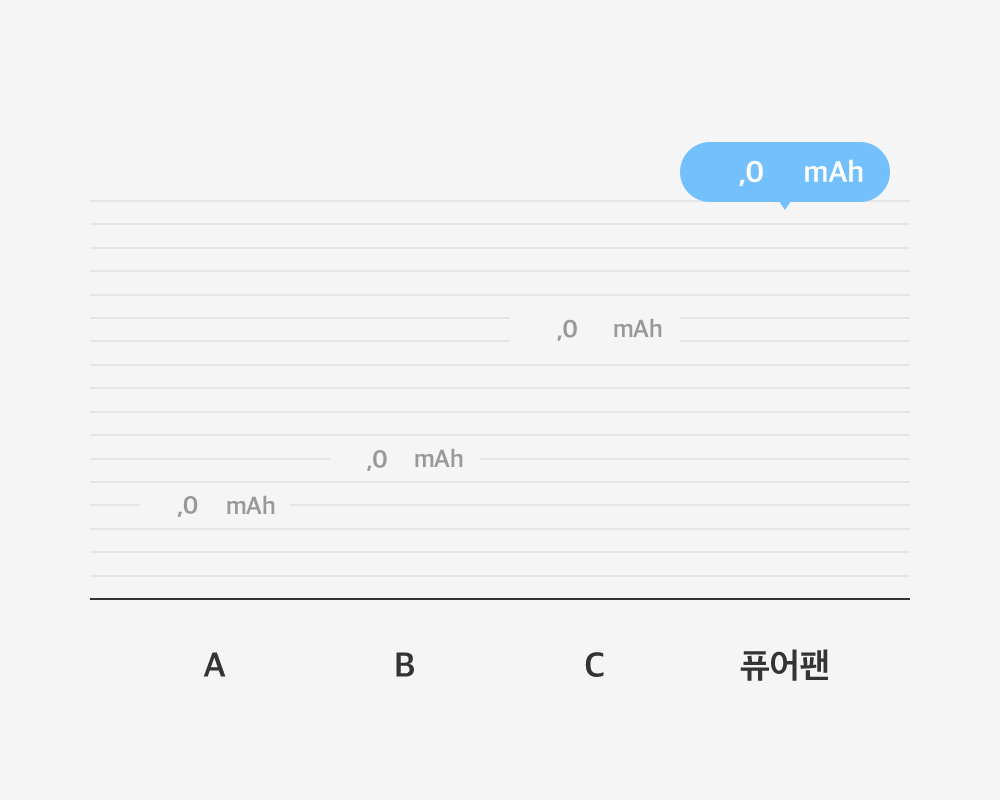 상품의 상세 설명 이미지