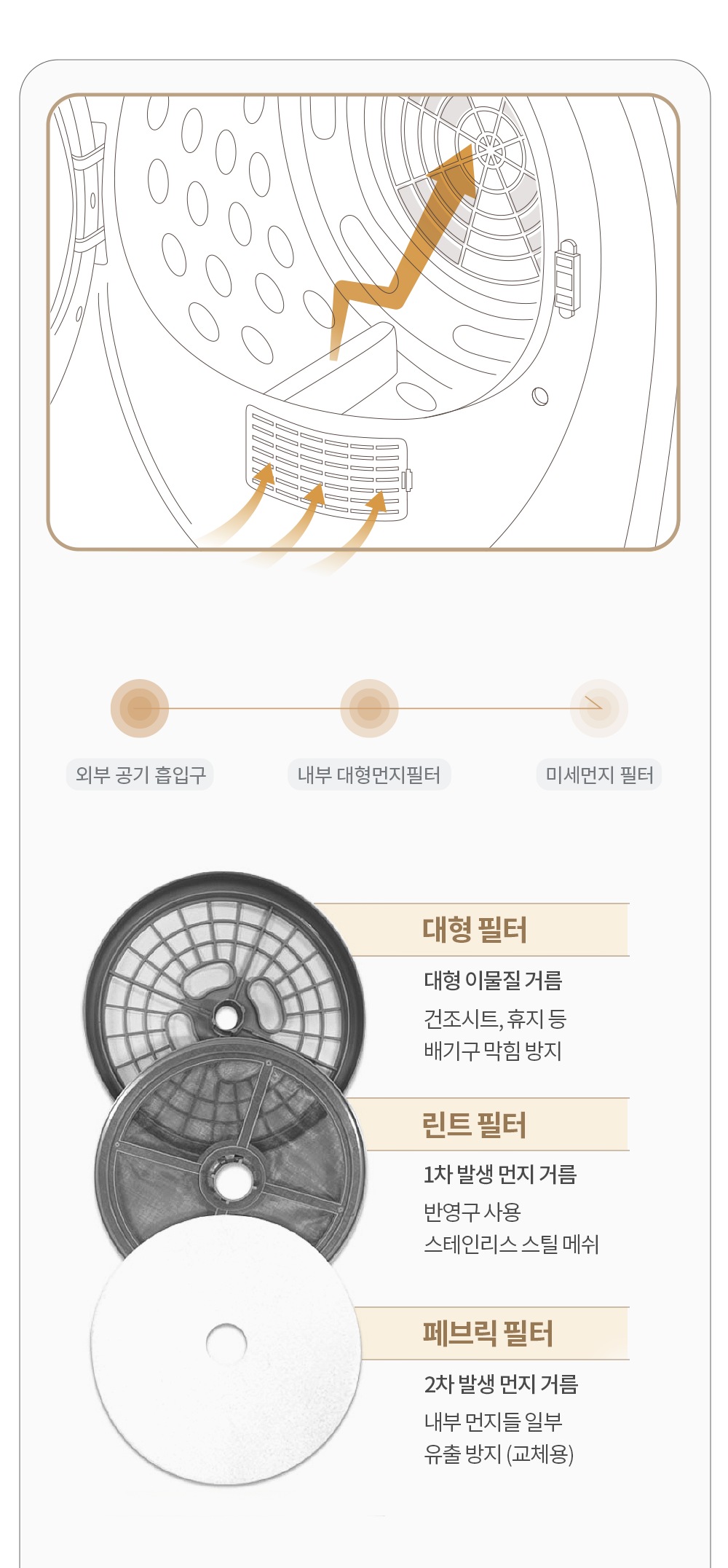 상품의 상세 설명 이미지