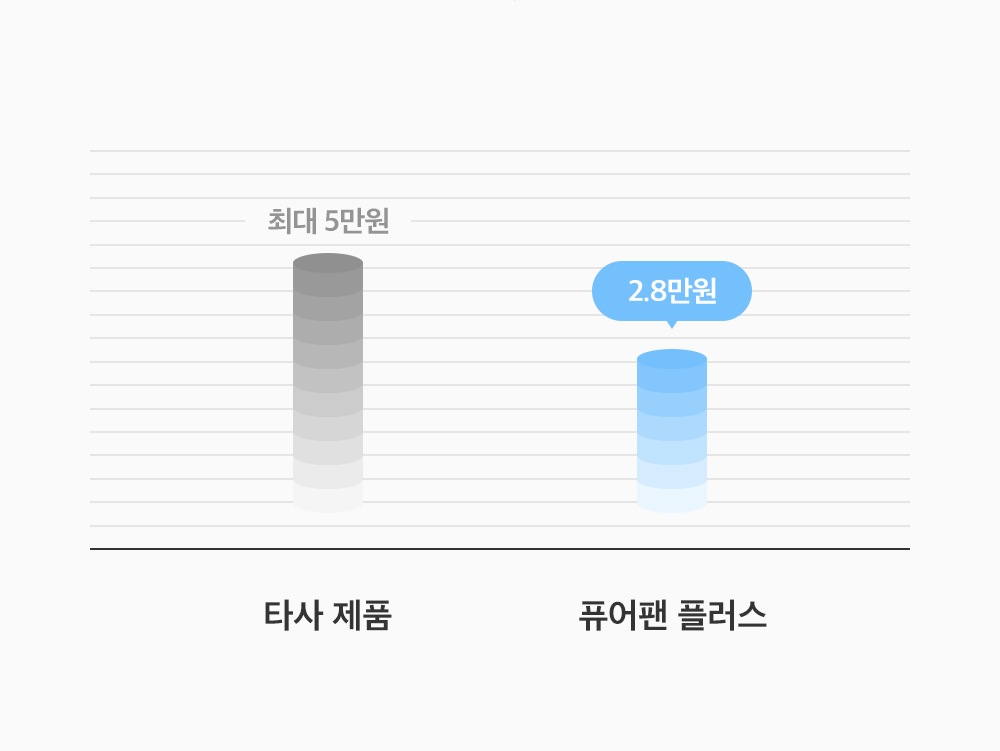 상품의 상세 설명 이미지