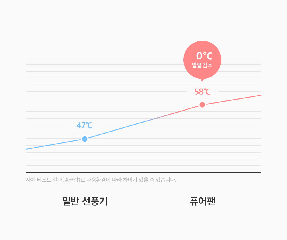 상품의 상세 설명 이미지