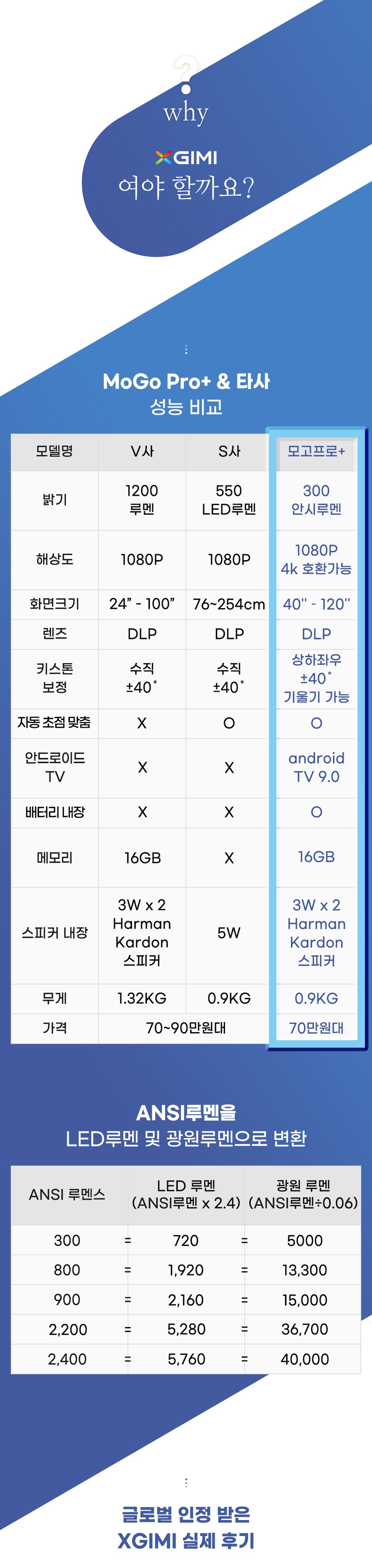 상품의 상세 설명 이미지