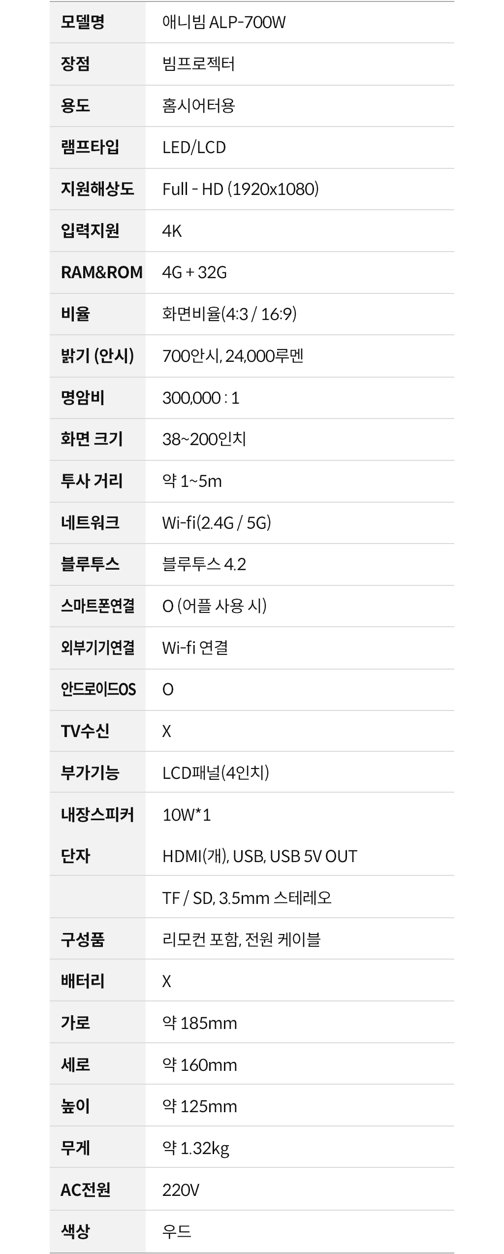 상품의 상세 설명 이미지